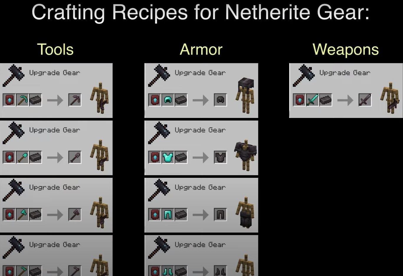 How to Make Netherite Armor In Minecraft in 2024?